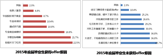 20151229_智联招聘_东莞人才流动报告V34456.png